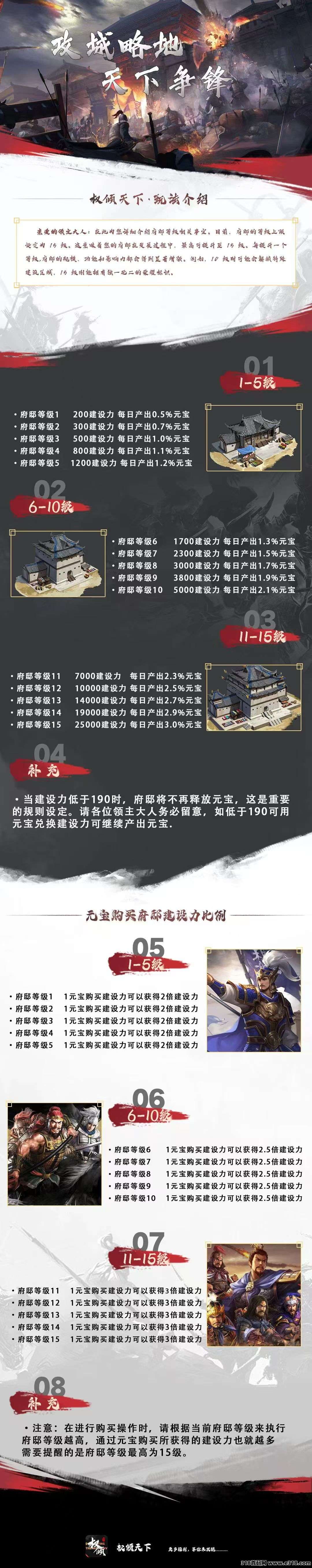 权倾天下零撸，每日府邸5个广告领取元宝，元宝价高，模式新颖(5)