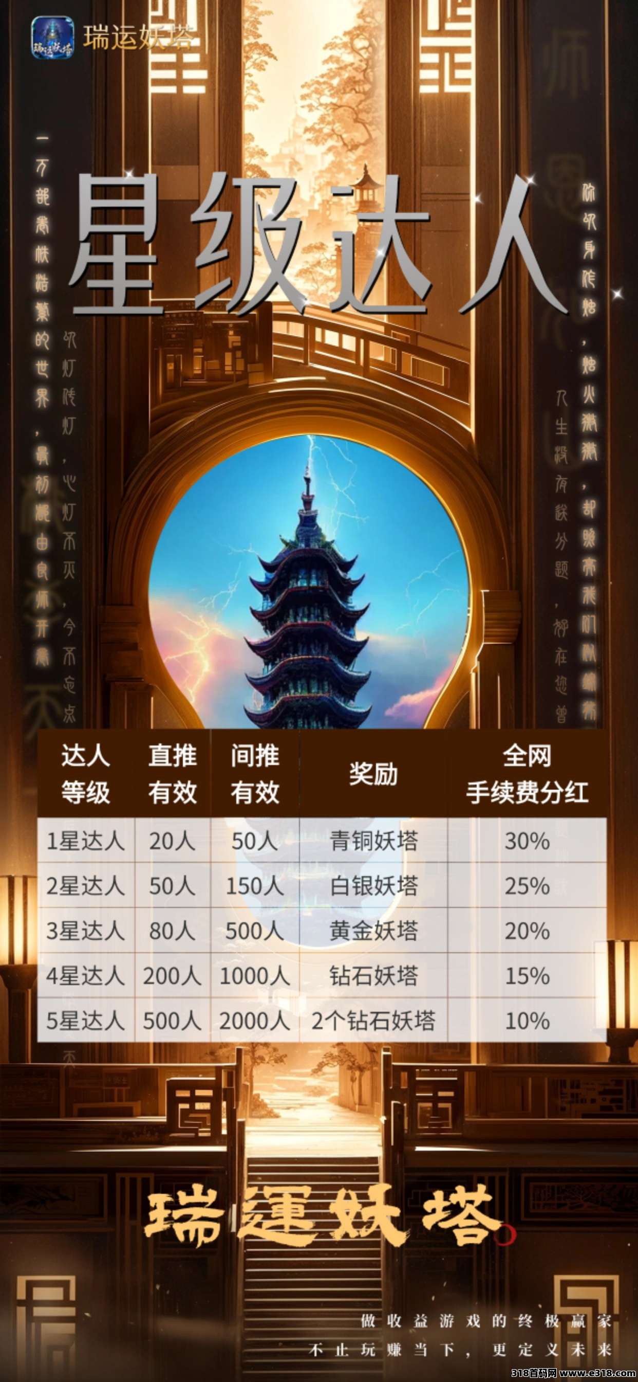瑞运妖塔招募团长(9)