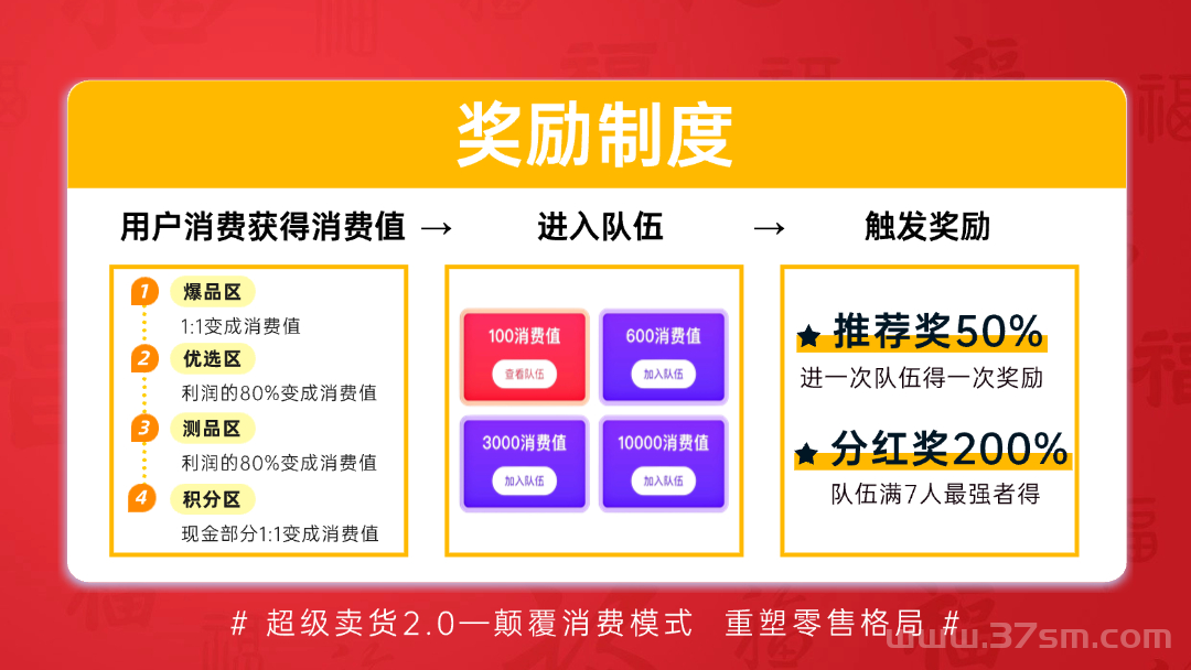 【超级乐分享】首创娱乐零售平台，购物=赚钱，加入越早赚得越多！(7)