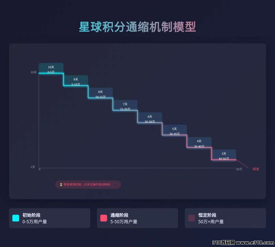 《抖创星球》扶持对接全网，即将上线！(6)