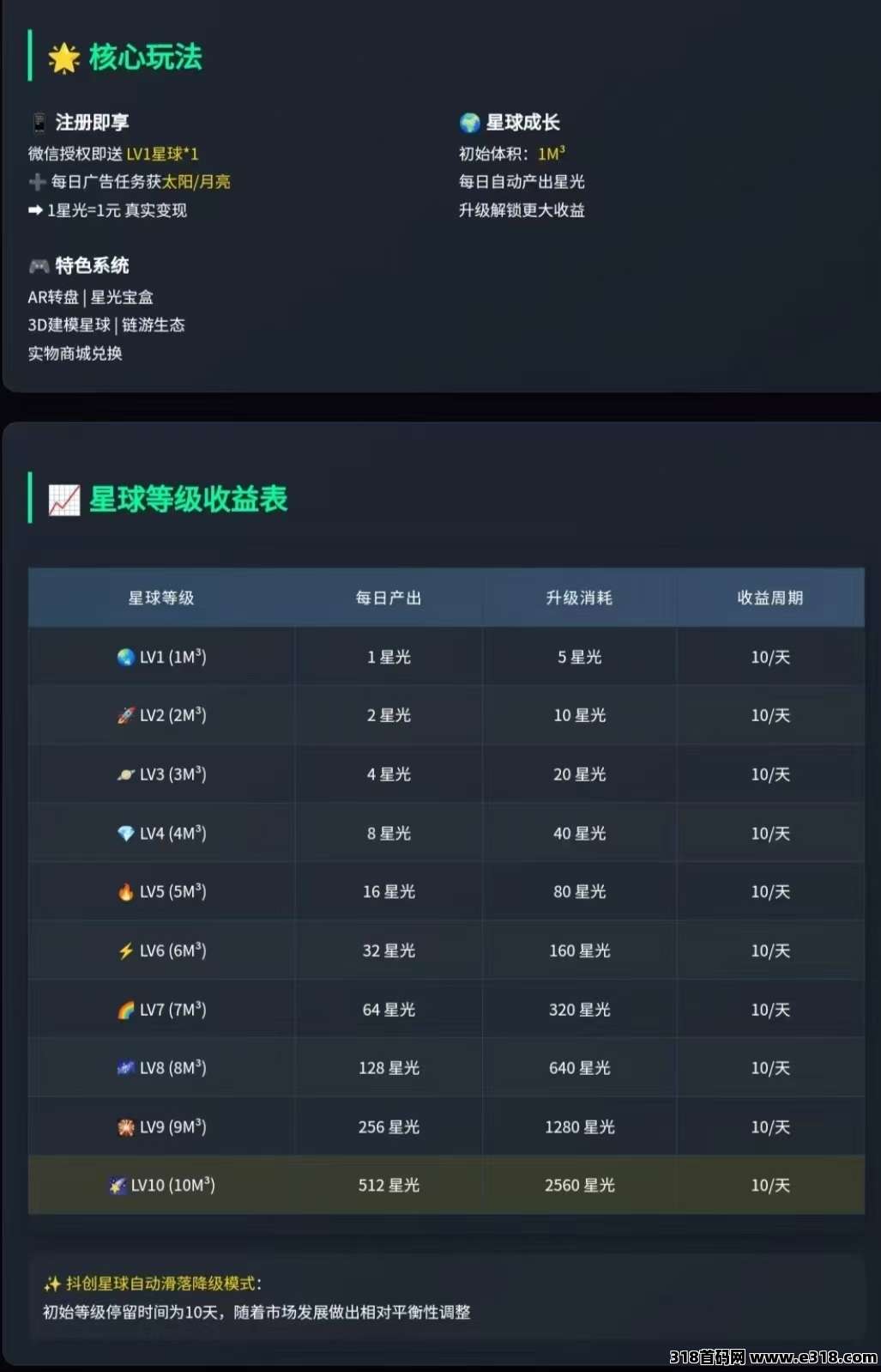《抖创星球》扶持对接全网，即将上线！(2)