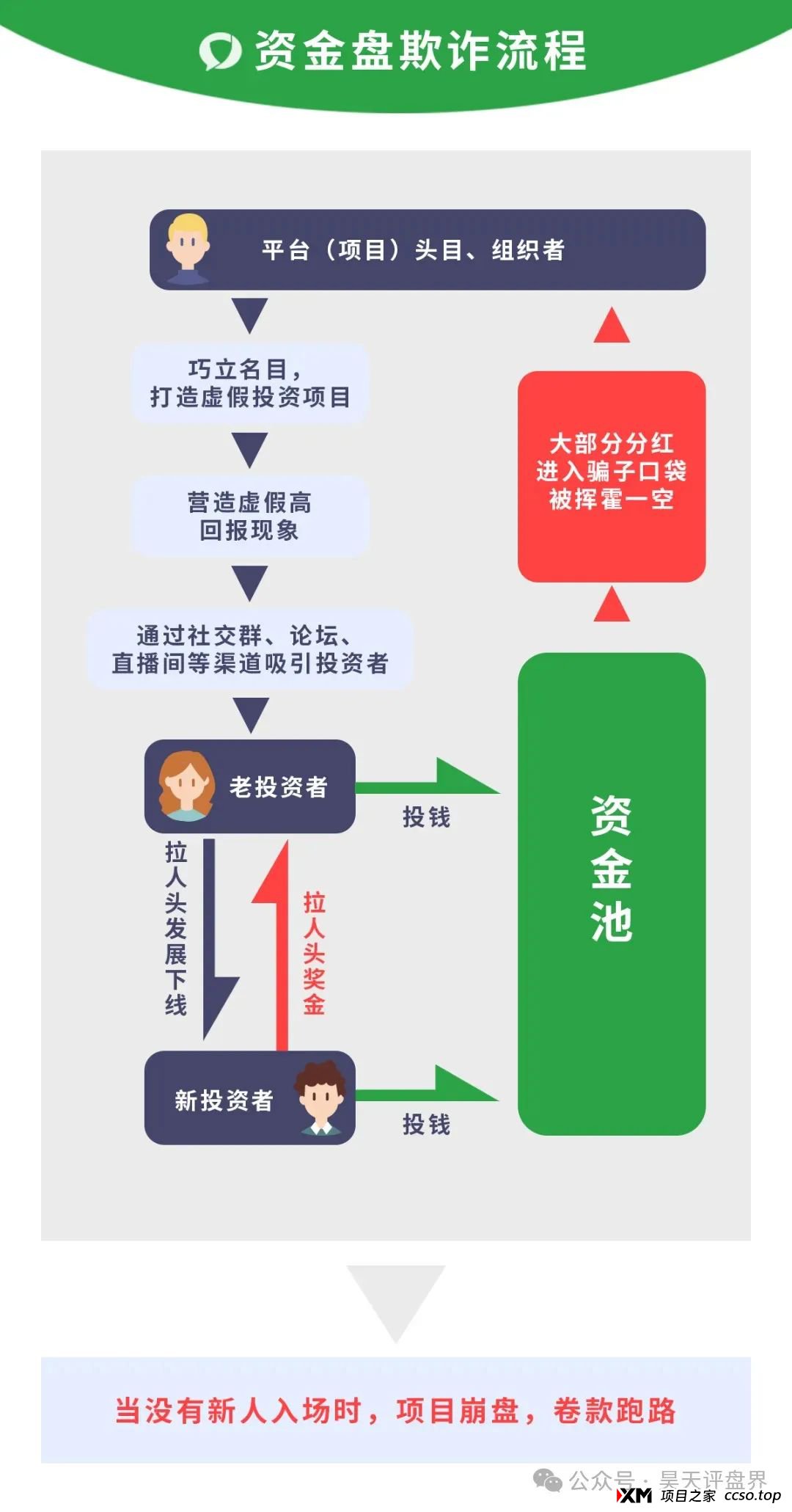 X-Cloud分红类资金盘骗局,运行一年,30多万会员,操盘手圈钱过百亿,已经开始单割,即将崩盘跑路!(12) X-Cloud分红类资金盘骗局,运行一年,30多万会员,操盘手圈钱过百亿,已经开始单割,即将崩盘跑路!(12)