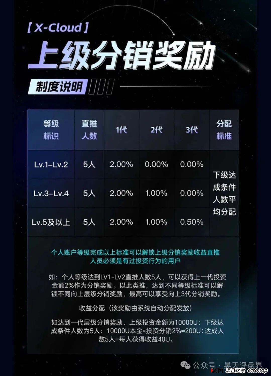 X-Cloud分红类资金盘骗局,运行一年,30多万会员,操盘手圈钱过百亿,已经开始单割,即将崩盘跑路!(5) X-Cloud分红类资金盘骗局,运行一年,30多万会员,操盘手圈钱过百亿,已经开始单割,即将崩盘跑路!(5)