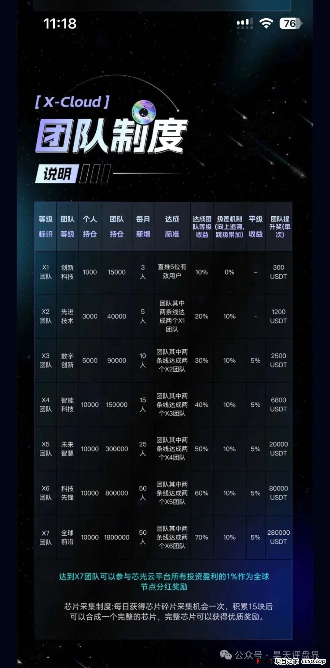 X-Cloud分红类资金盘骗局,运行一年,30多万会员,操盘手圈钱过百亿,已经开始单割,即将崩盘跑路!(4) X-Cloud分红类资金盘骗局,运行一年,30多万会员,操盘手圈钱过百亿,已经开始单割,即将崩盘跑路!(4)