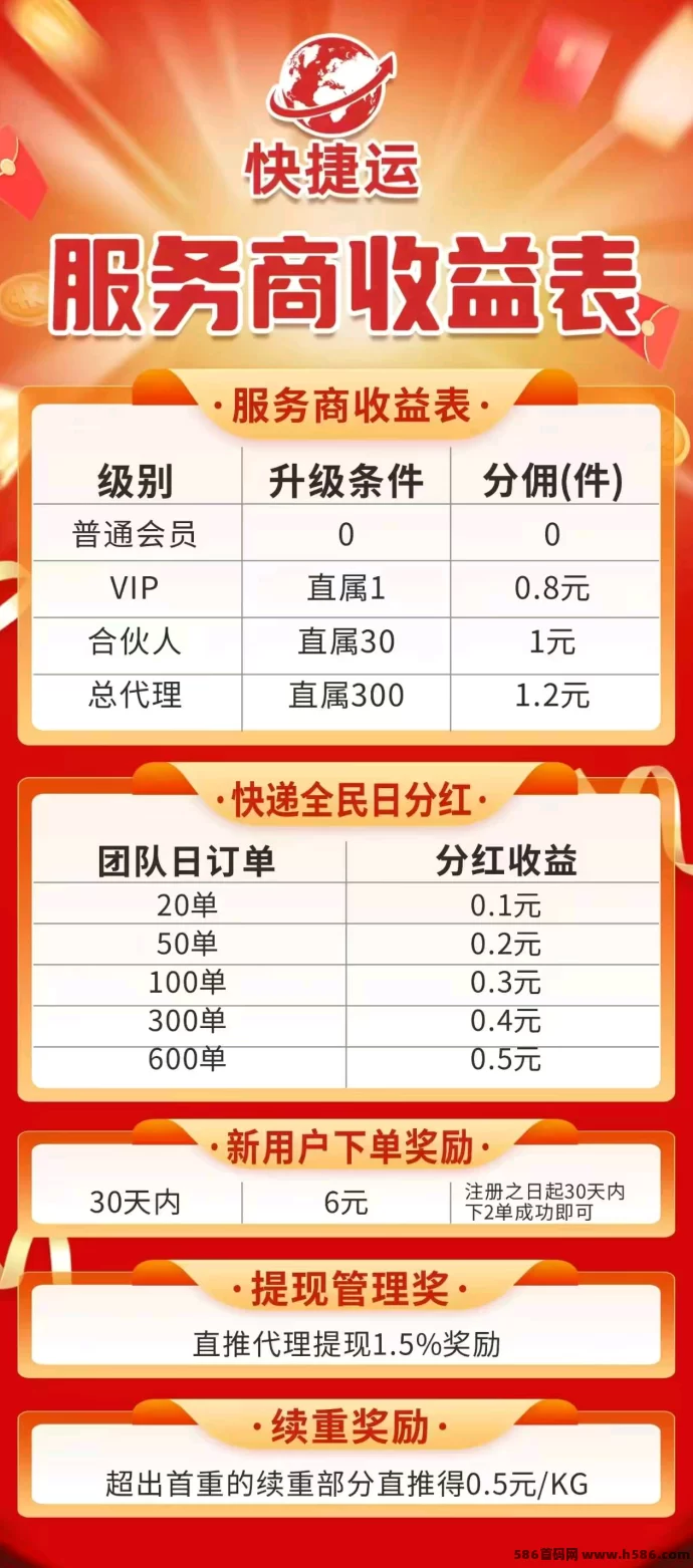 快捷运首码发布，招募团队长，开启顶级起点，抢占市场先机！(2)