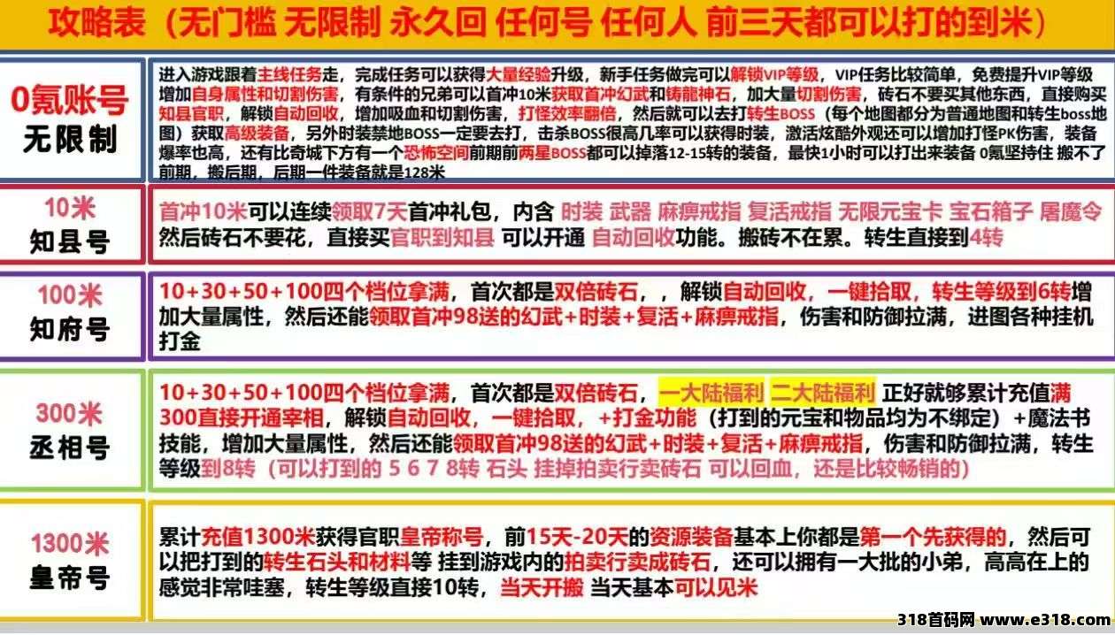 传奇手游搬砖，传奇战场，资源滚滚来！(1)