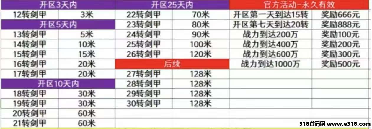 传奇手游搬砖，传奇战场，资源滚滚来！(3)