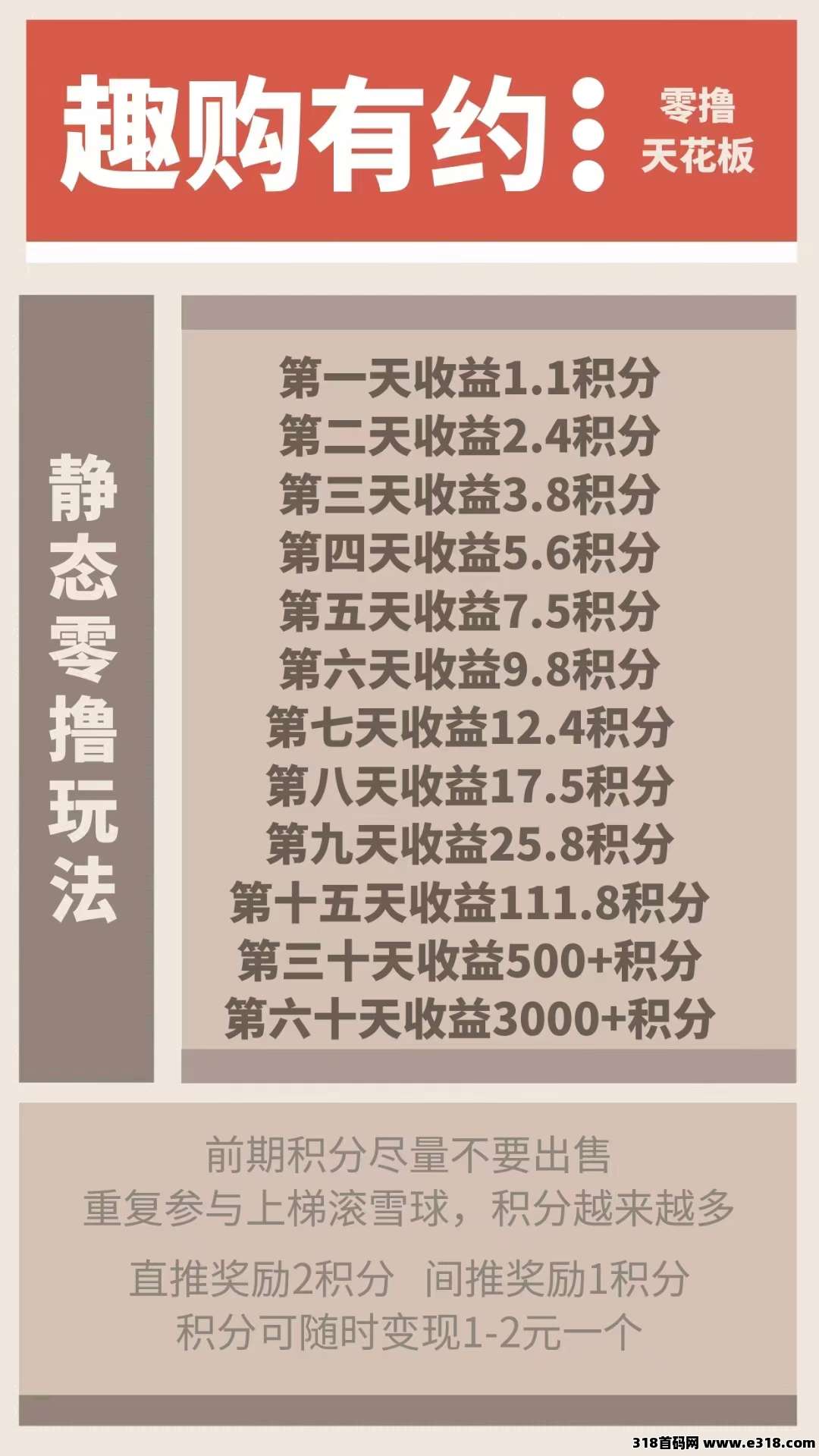 神级项目趣购有约一直那么稳(3)