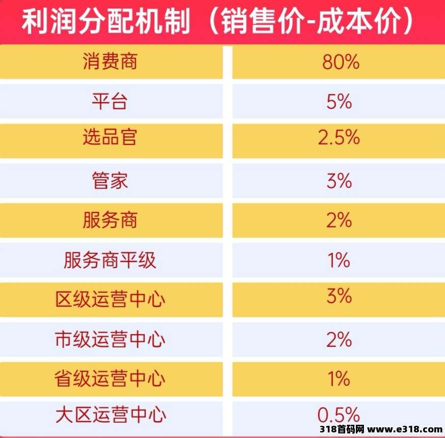 【超级乐分享】零基础也能快速赚钱，越早加入，收益越大！(5)
