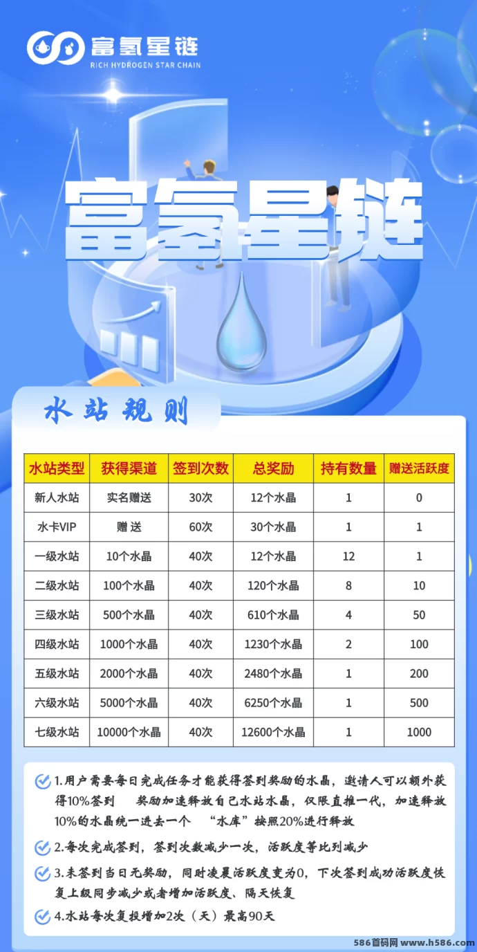 富氢星链《万象卷轴模式》4月上线，扶持力度空前！代哩招募中！(2)