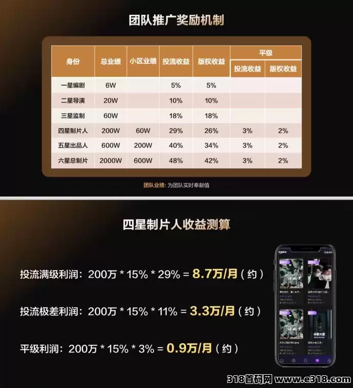 三七娱鱼集团短剧投流+版权认购全网对接中(7)