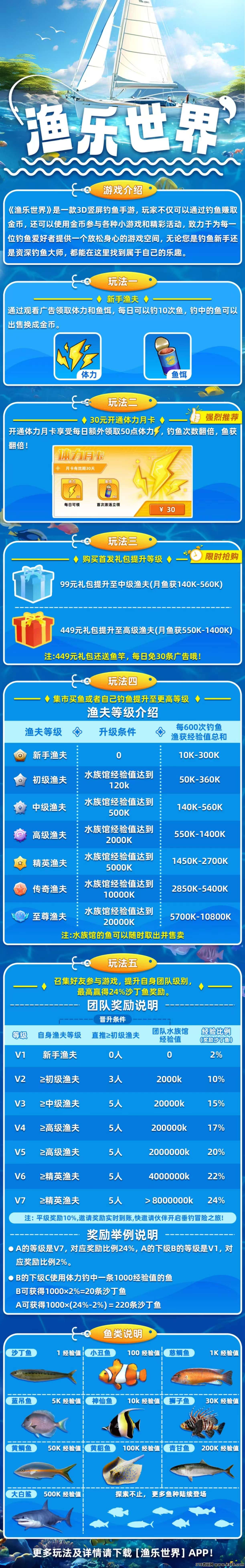 《渔乐世界》扶持顶，对接全网，即将上线！(3)