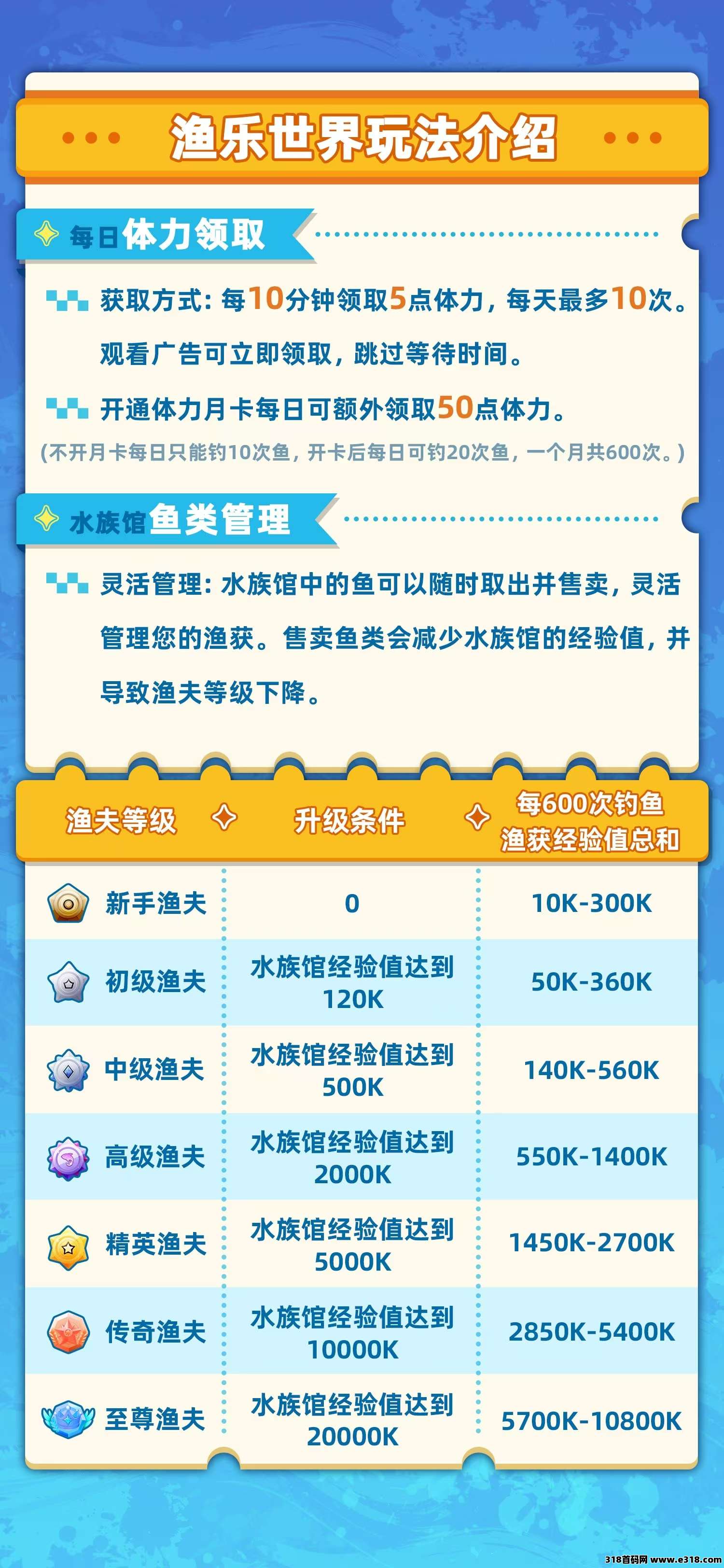 《渔乐世界》扶持顶，对接全网，即将上线！(2)