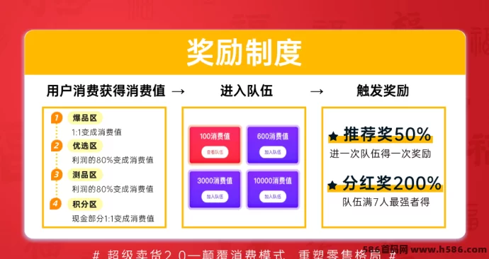 【超级乐分享】创新消费模式来袭，首码刚出，首批消费商火热招募中！(6)
