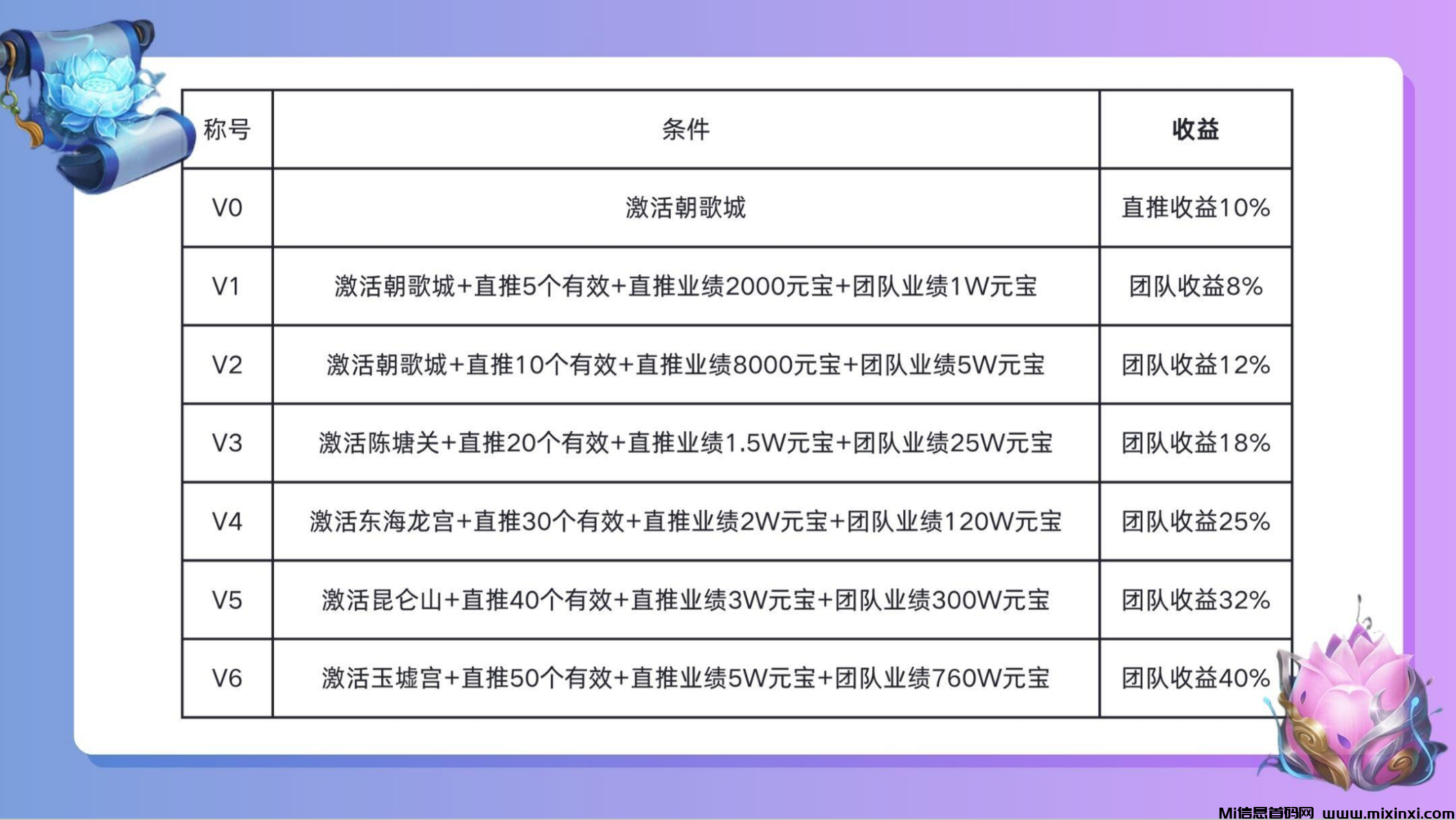 灵珠觉醒全网首码对接，待遇置顶！(3)