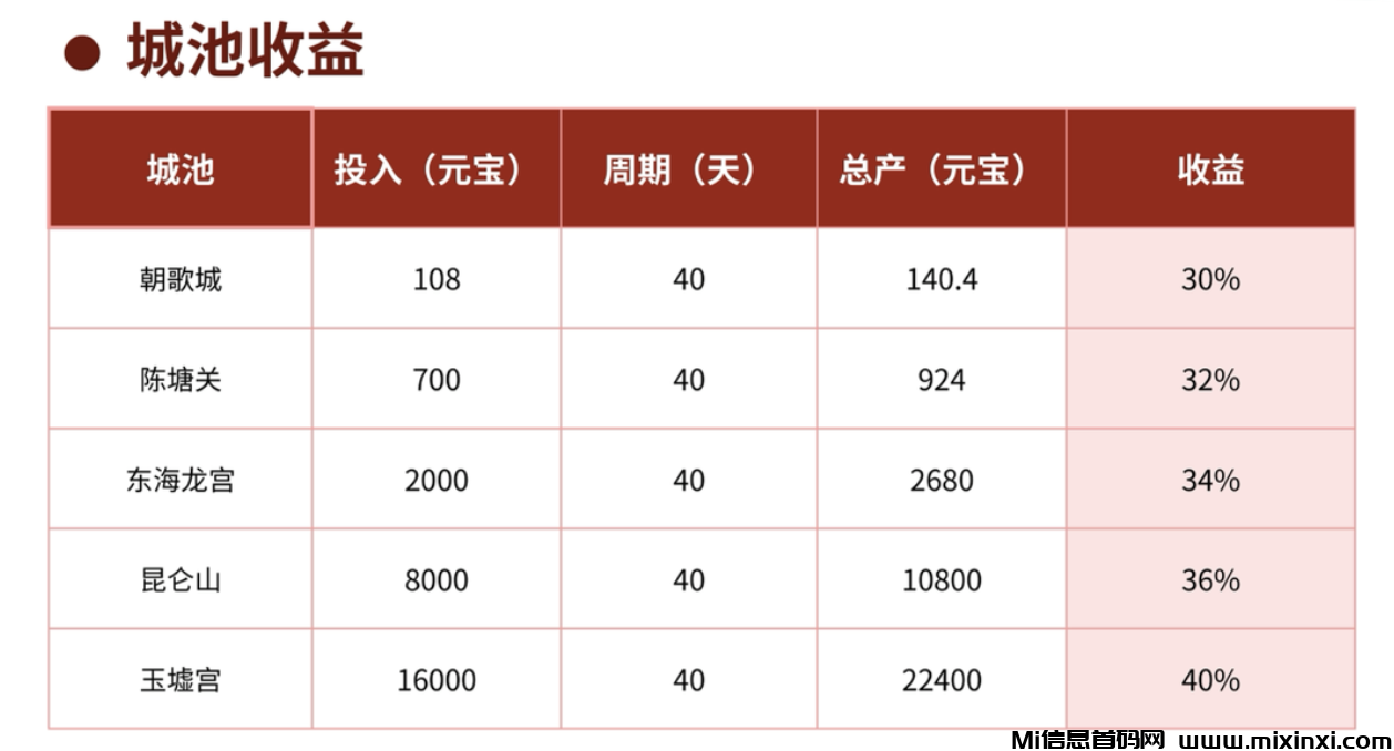 灵珠觉醒全网首码对接，待遇置顶！(2)