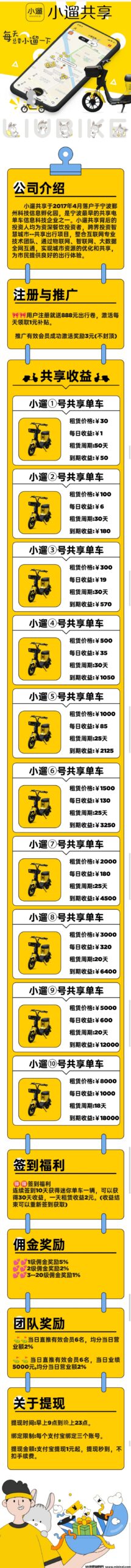 首码小遛共享：注册送888元单车劵，每日分红模式，可线下实体考察！(2)