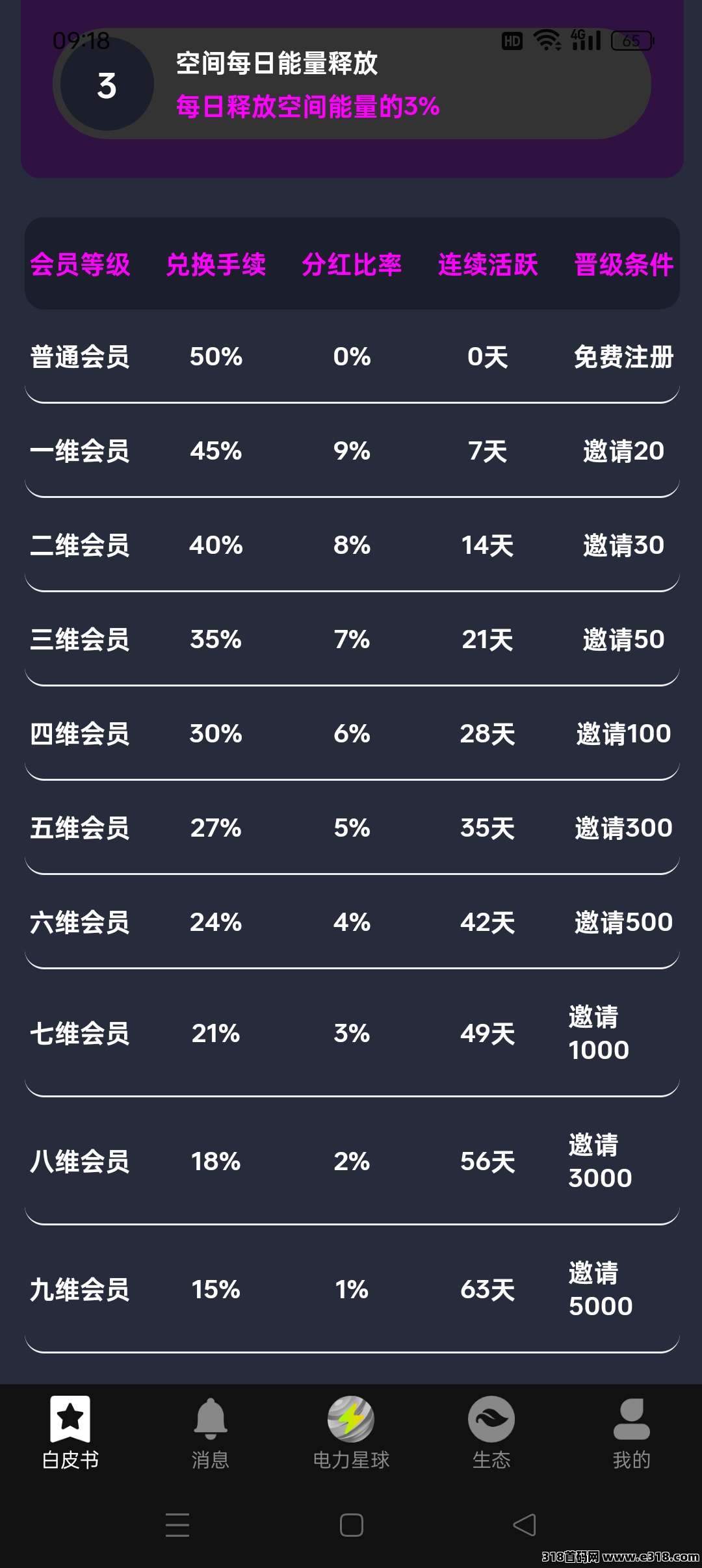 电力星球，不用投资一分钱，随时提现(4)