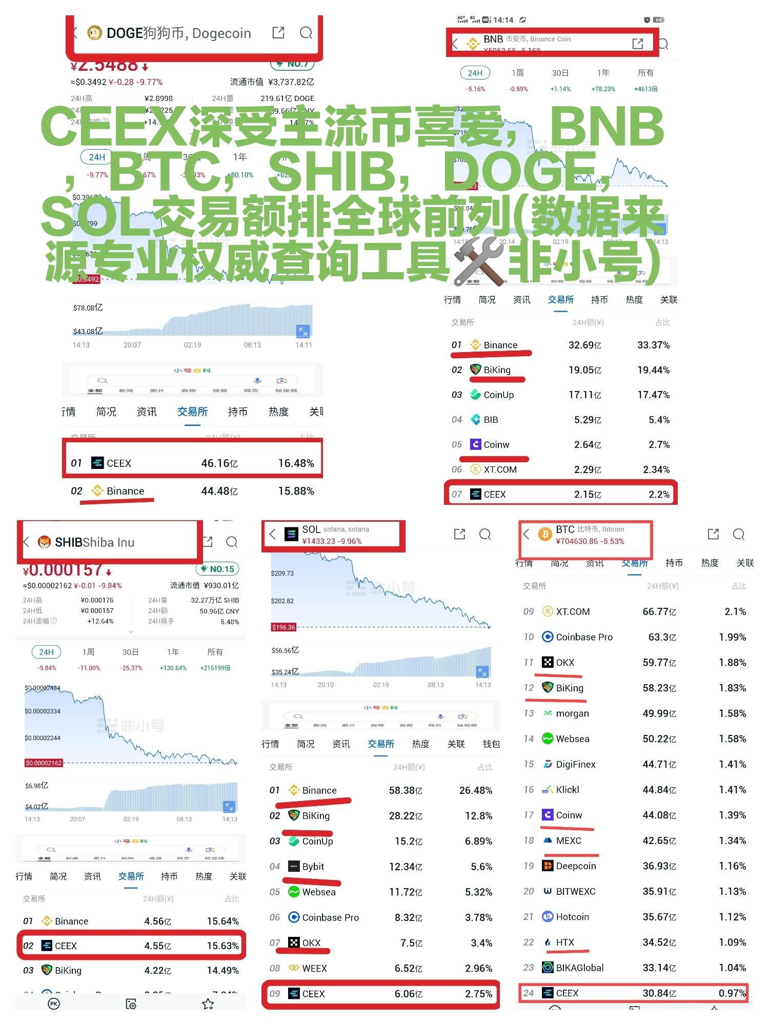 撸CMC的有福了注册送1万算力CEEX全球首发非小号可查排58位无私募无预售强通缩平台币日交易额数百亿(4)