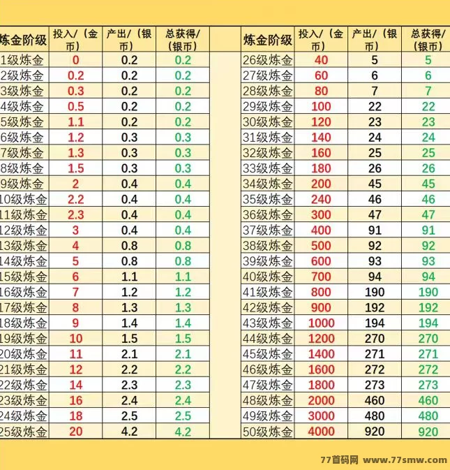 十二兽零成本赚米:无试玩,快速提取,无需任何投入!(3) 十二兽零成本赚米:无试玩,快速提取,无需任何投入!(3)