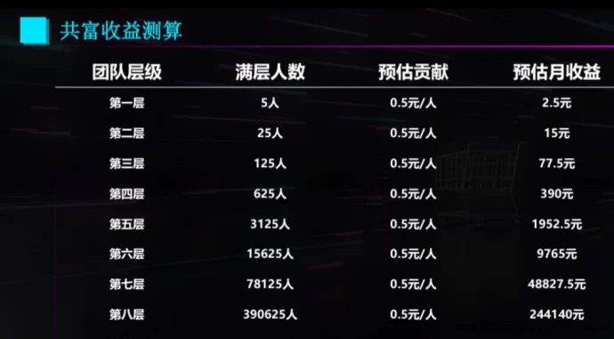购返返：全新消费模式上线，购物享优惠+创新奖励机制体验！(3)