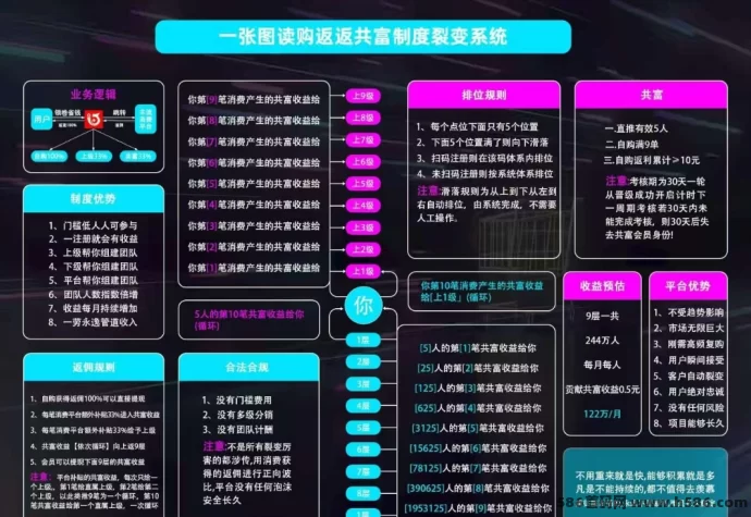购返返：全新消费模式上线，购物享优惠+创新奖励机制体验！(2)
