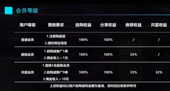 购返返：全新消费模式上线，购物享优惠+创新奖励机制体验！(4)