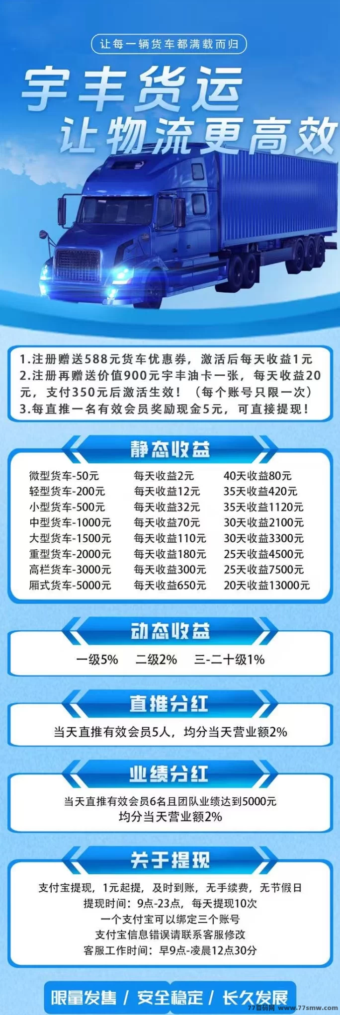 【宇丰货运】双轨裂变引擎开启，20层收溢链让你月入3万+，机不可失！(4)