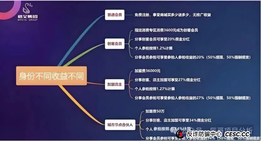 警惕!【艾兴合】资金盘湖南常德冻结超3000万资金(1) 警惕!【艾兴合】资金盘湖南常德冻结超3000万资金(1)