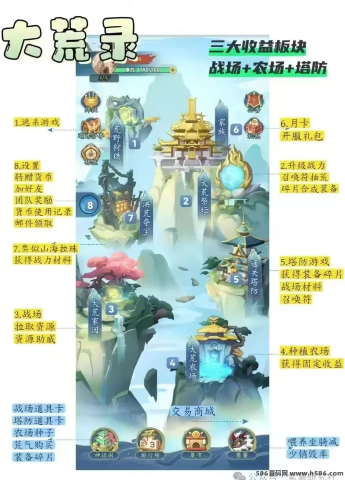 《大荒录》淘金三国模式揭秘：保底收溢高，赚米更简单！(3)