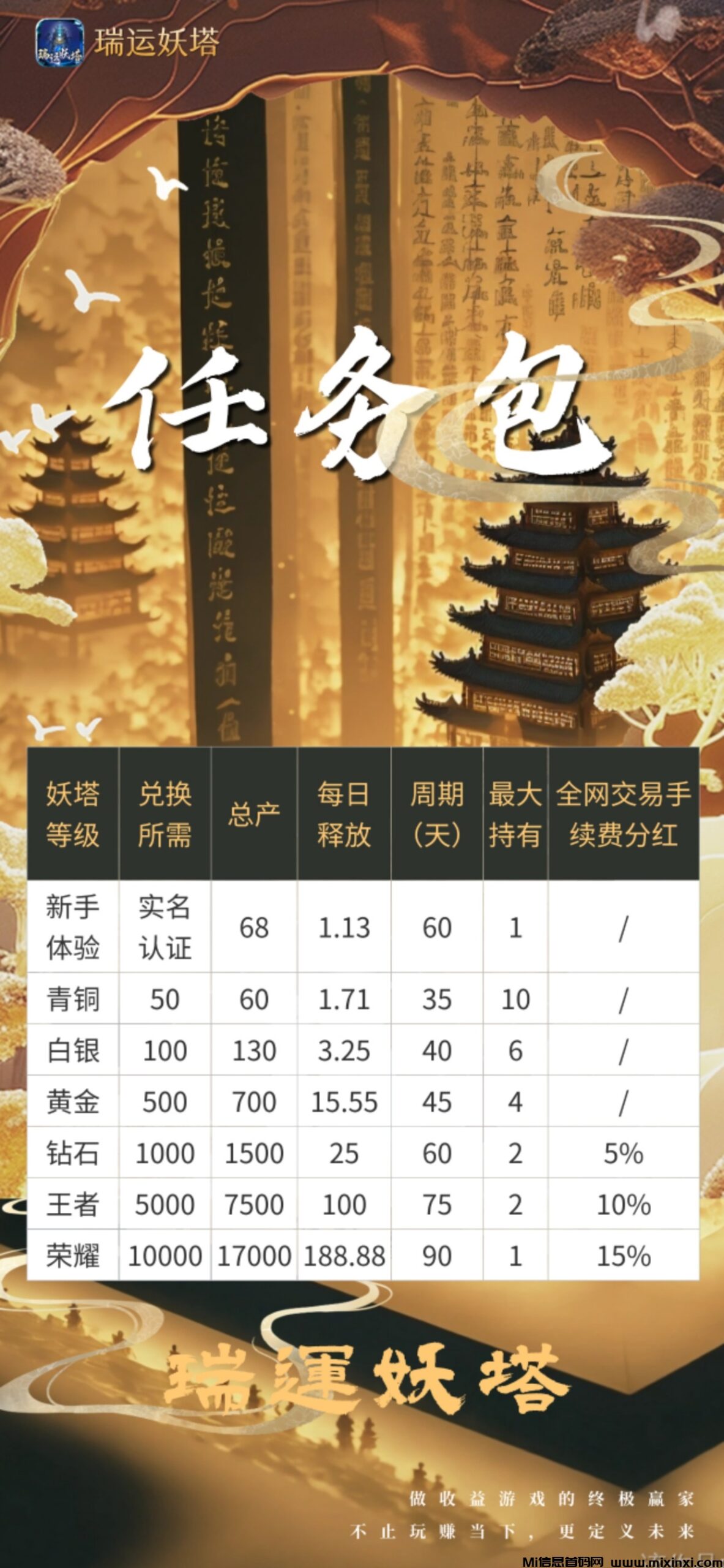 《瑞运妖塔》扶持置顶 对接全网 即将上线(4)
