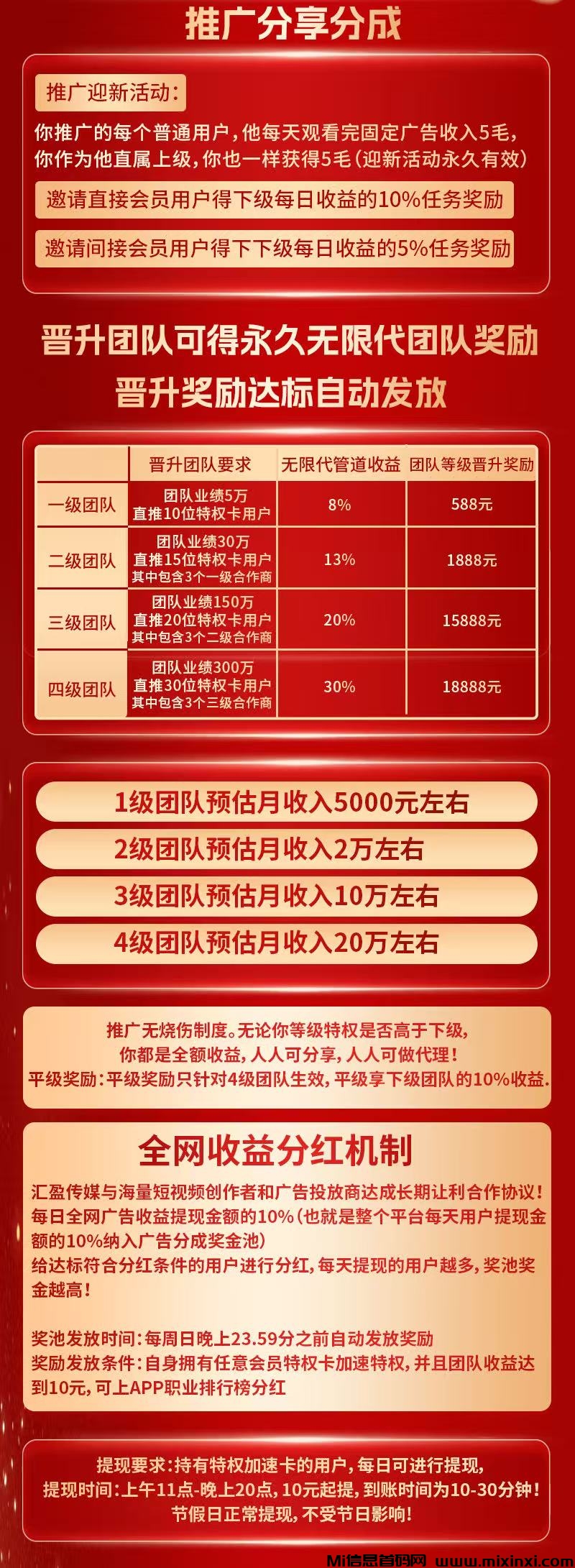 汇盈传媒，赚钱新玩法：5个广告轻松赚取稳定收益(3)