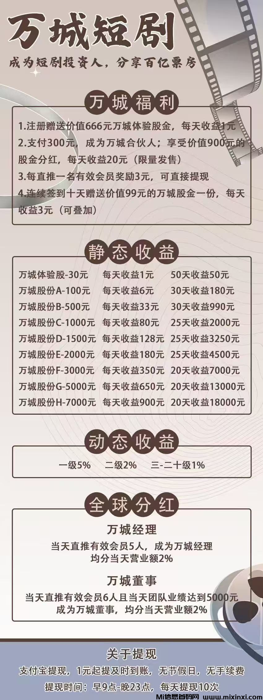 万城短剧首码刚出送666元，零投资 ​加入激活扶持3元(1)