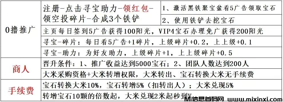 火神小龙虾首码，自提0.5米，合成铁铲激活(5)