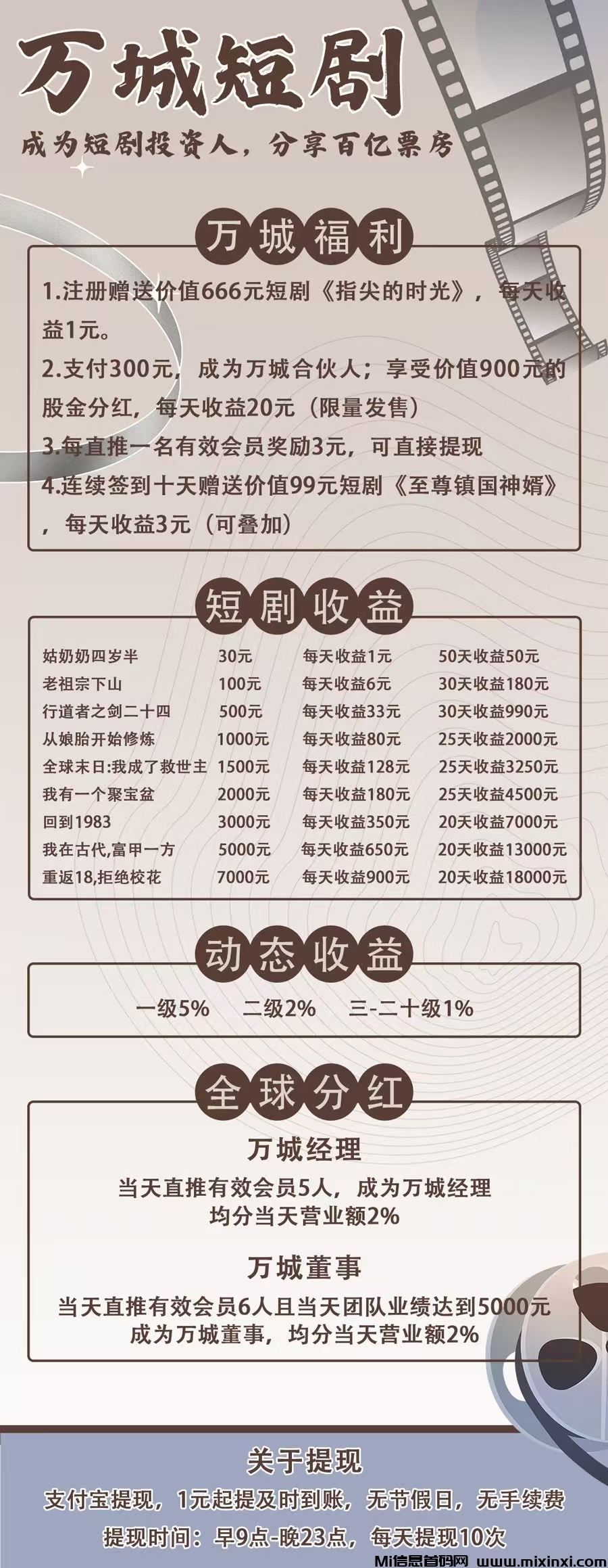 今日首码《万城短剧》注册赠送666元，自动分红收益，零撸签到送99元，提现秒到(3)