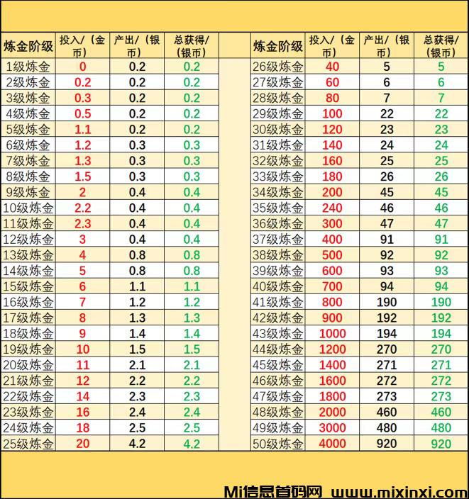 《十二兽》扶持置顶 对接全网 即将上线！(2)