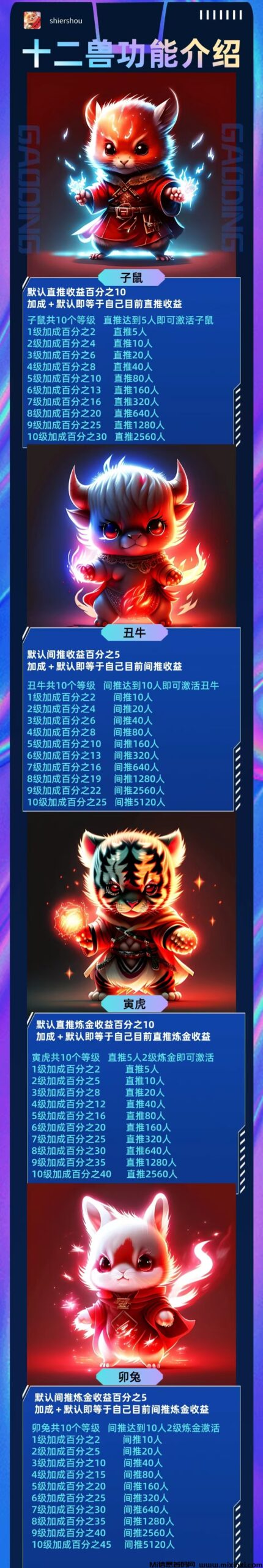 《十二兽》扶持置顶 对接全网 即将上线！(5)
