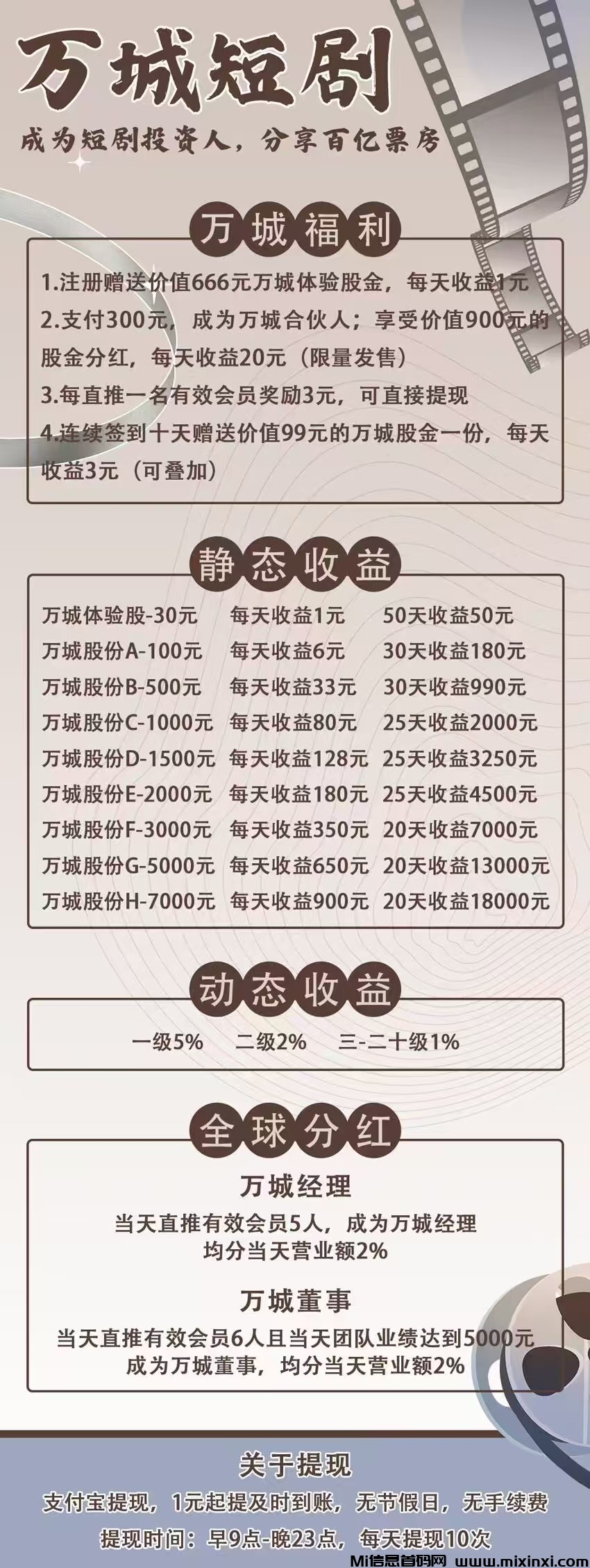 万城短剧首码网力推，唰剧积累积分，天天领分红(3)