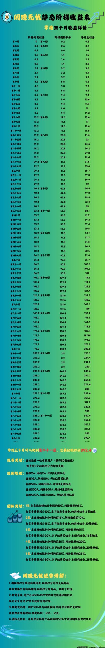 首码智链星途模式闲赚无忧(4)
