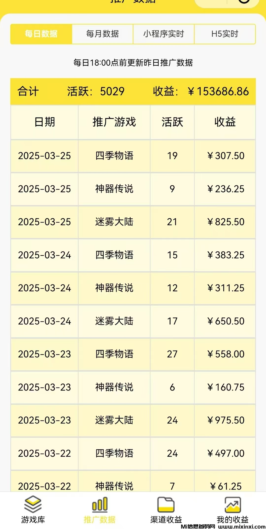 尊牛游戏推广赚米新赛道(5)