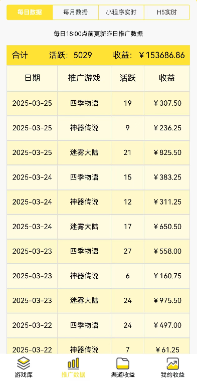 尊牛小游戏，小游戏简单收益，玩法多样化，每天50+(3)