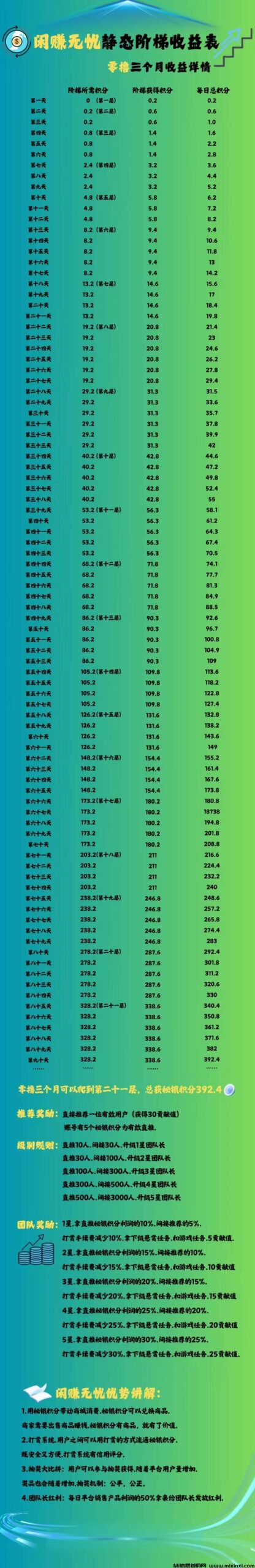 闲赚无忧，智链星途模式，每天签到爬楼撸积分(3)