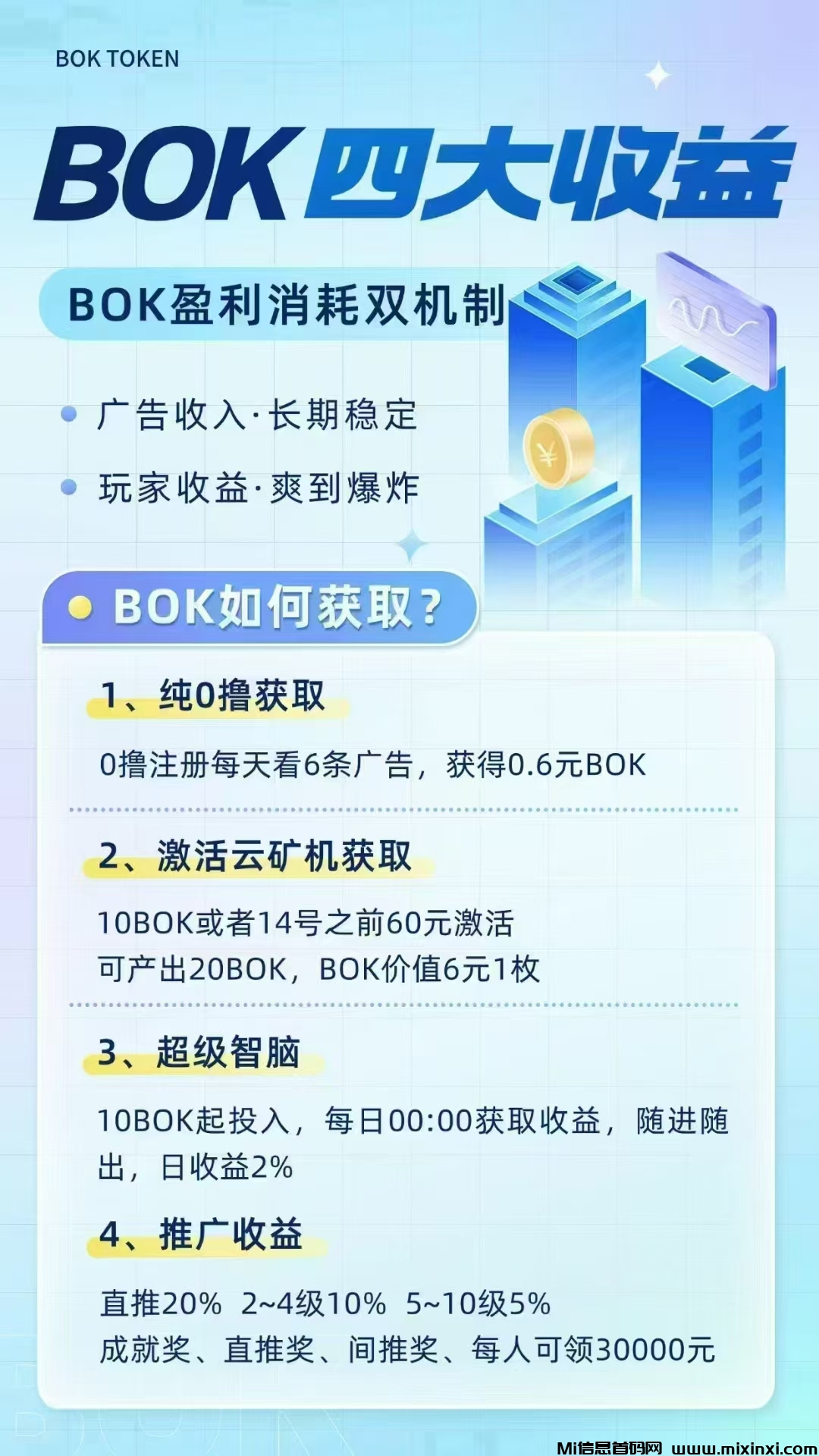 bok火爆项目,扶持拉满(2) bok火爆项目,扶持拉满(2)