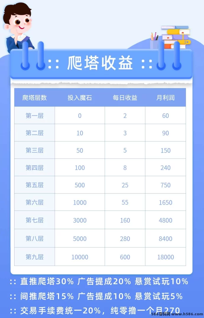 《九层魔塔》首码0撸项目：新颖模式，长期稳定赚米！(3)