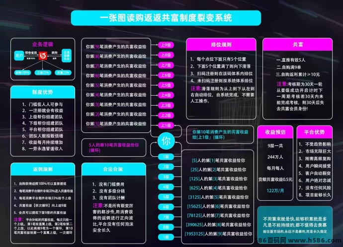 购返返：让你购物省钱，分享获利，轻松每年赚好几千！(2)