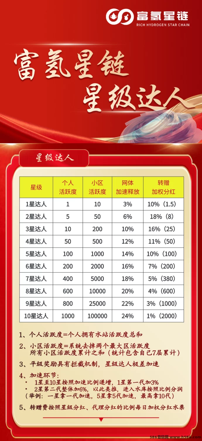 富氢星链：4月强势上线，代哩招募火热进行中！(3)