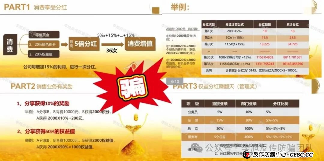 快删!都是诈骗圈套!警惕这11个项目涉嫌非法集资、传销诈骗!当心血本无归!(10) 快删!都是诈骗圈套!警惕这11个项目涉嫌非法集资、传销诈骗!当心血本无归!(10)