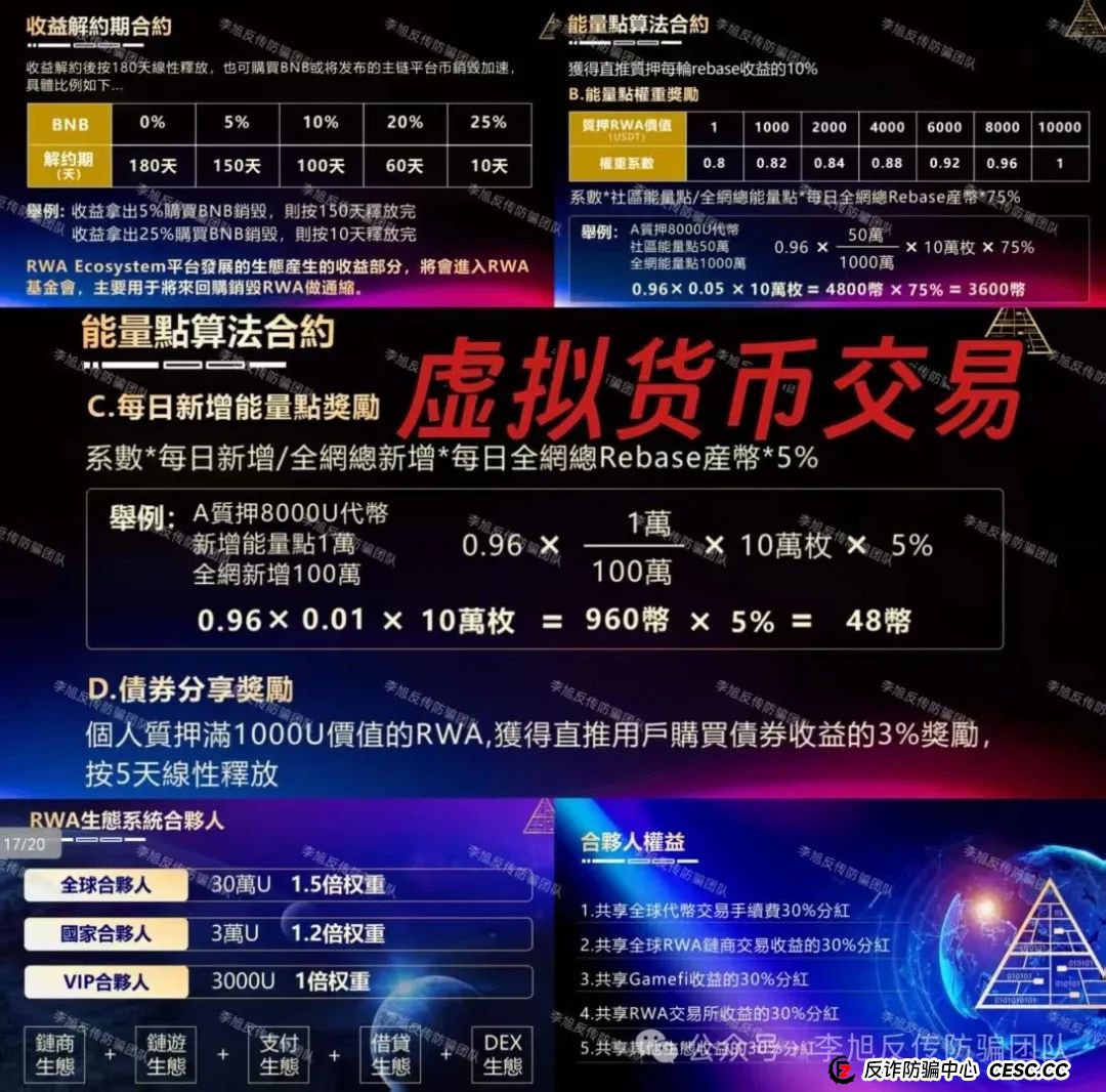快删!都是诈骗圈套!警惕这11个项目涉嫌非法集资、传销诈骗!当心血本无归!(4) 快删!都是诈骗圈套!警惕这11个项目涉嫌非法集资、传销诈骗!当心血本无归!(4)