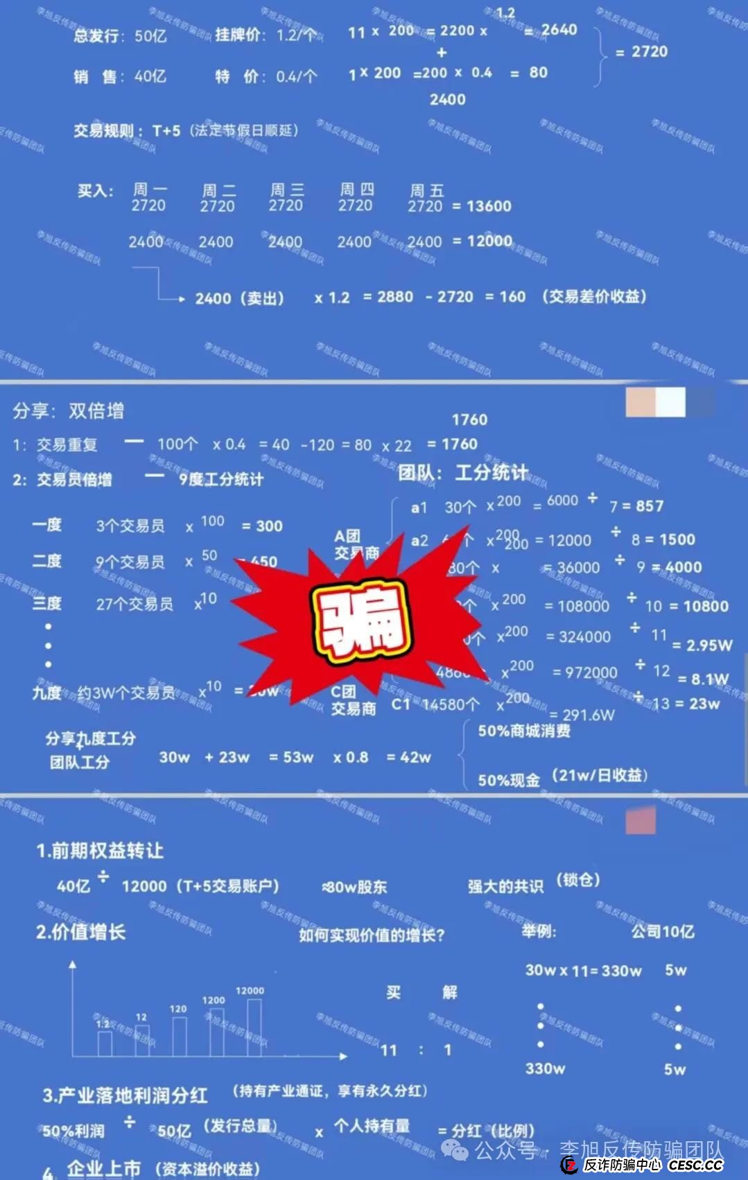 快删!都是诈骗圈套!警惕这11个项目涉嫌非法集资、传销诈骗!当心血本无归!(2) 快删!都是诈骗圈套!警惕这11个项目涉嫌非法集资、传销诈骗!当心血本无归!(2)
