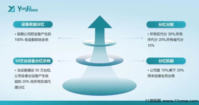 云迹盒子：首码对接，长久稳赚项目火爆上线！(13)